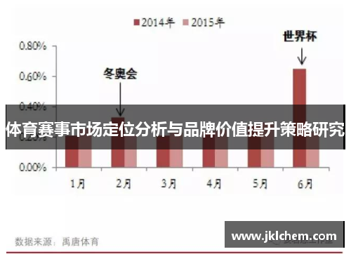 体育赛事市场定位分析与品牌价值提升策略研究