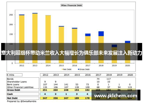 意大利超级杯带动米兰收入大幅增长为俱乐部未来发展注入新动力