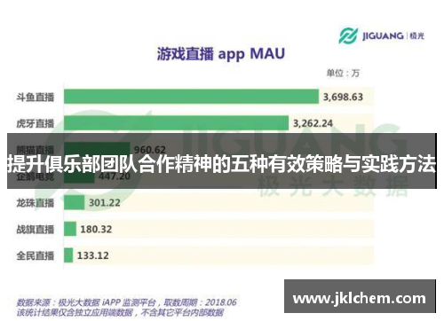 提升俱乐部团队合作精神的五种有效策略与实践方法