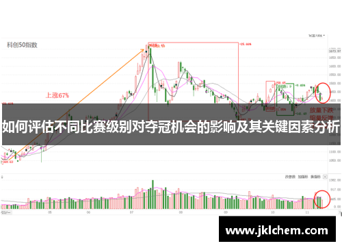 如何评估不同比赛级别对夺冠机会的影响及其关键因素分析