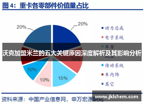 沃克加盟米兰的五大关键原因深度解析及其影响分析