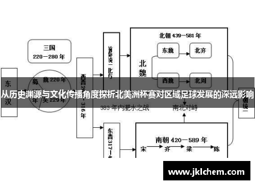 从历史渊源与文化传播角度探析北美洲杯赛对区域足球发展的深远影响 从历史渊源与文化传播角度探析北美洲杯赛对区域足球发展的深远影响